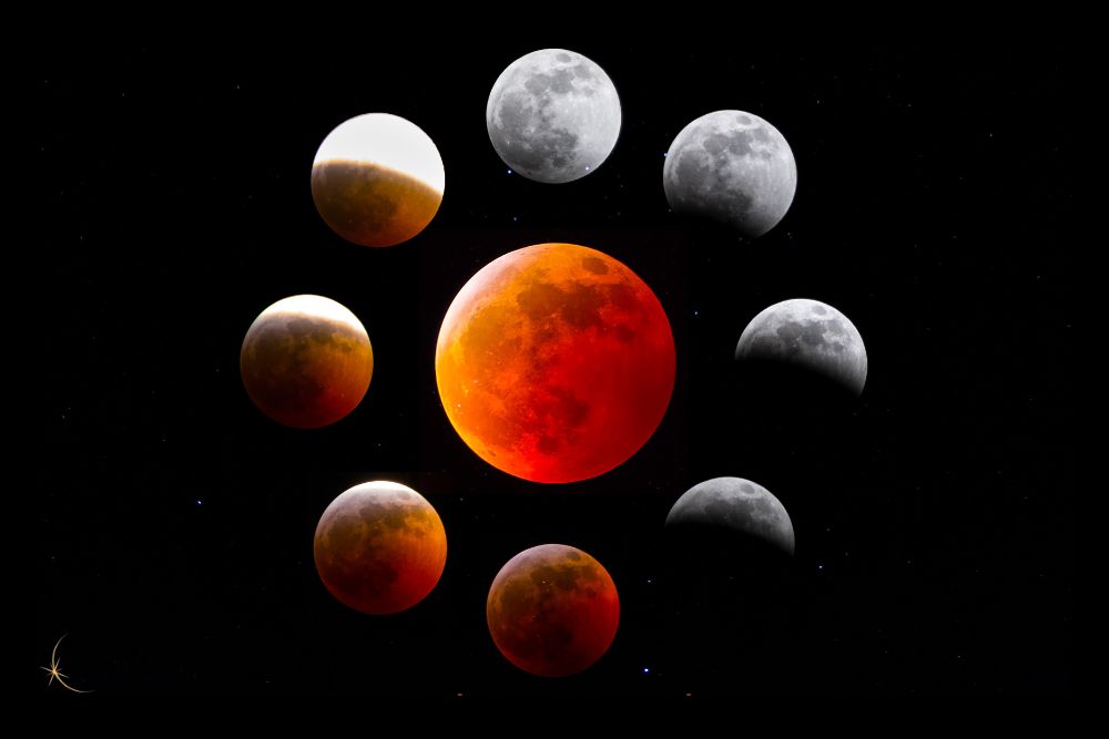 Gafas Eclipse Solar - Diferencia entre eclipse solar y lunar