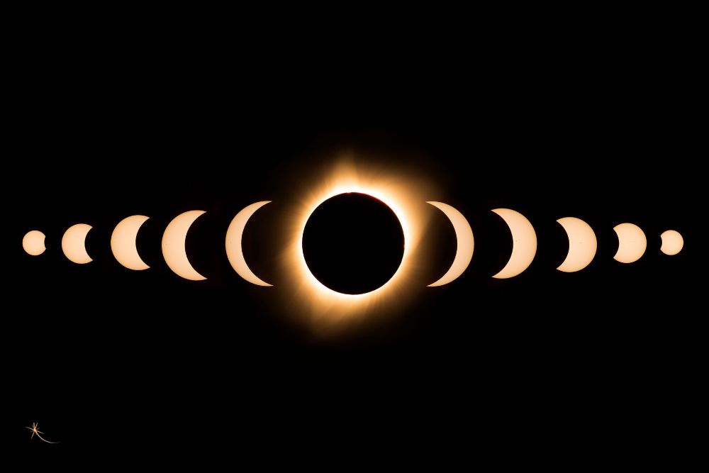 Gafas Eclipse Solar - Que es un eclipse solar fases